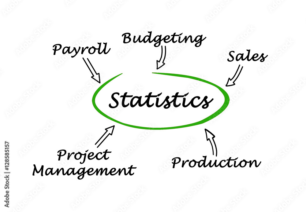Statistics Statistics