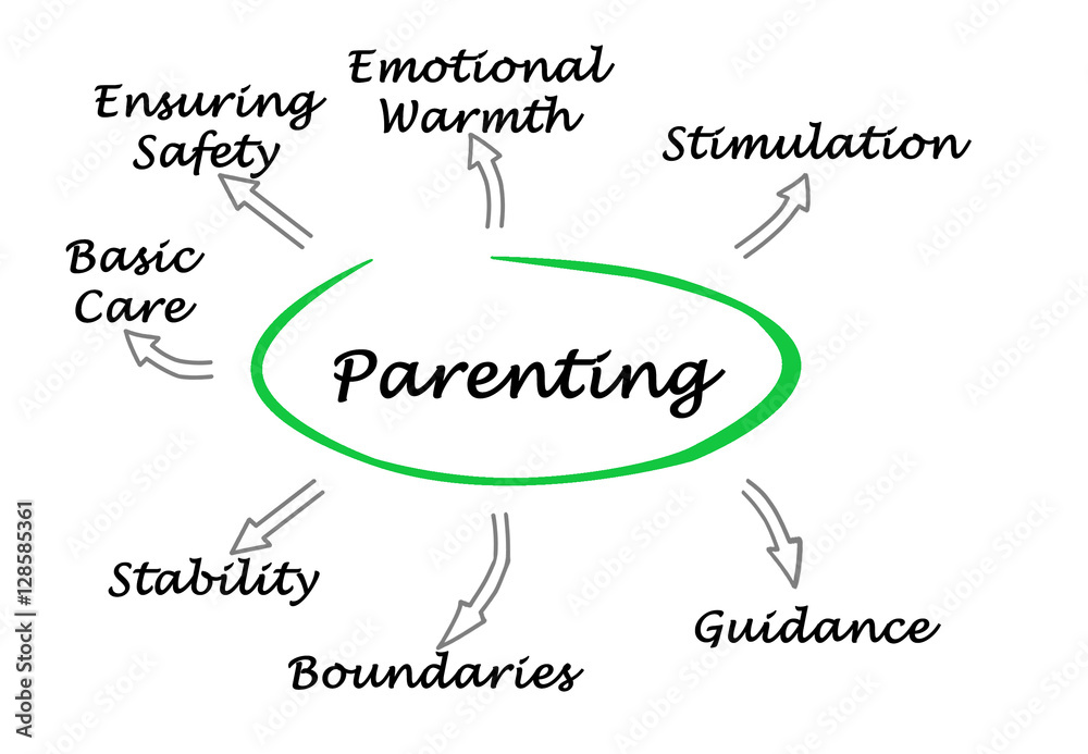 Fototapeta premium Parenting