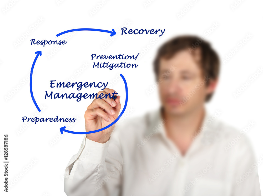 Emergency Management Emergency Management