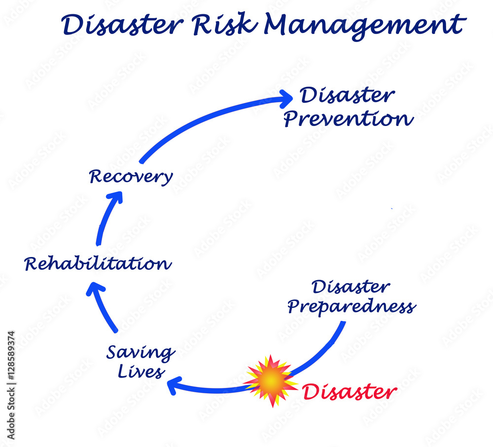 Disaster Risk Management Disaster Risk Management