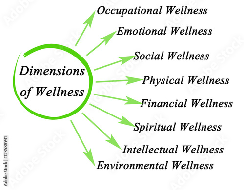 Canvas Print Dimensions of Wellness