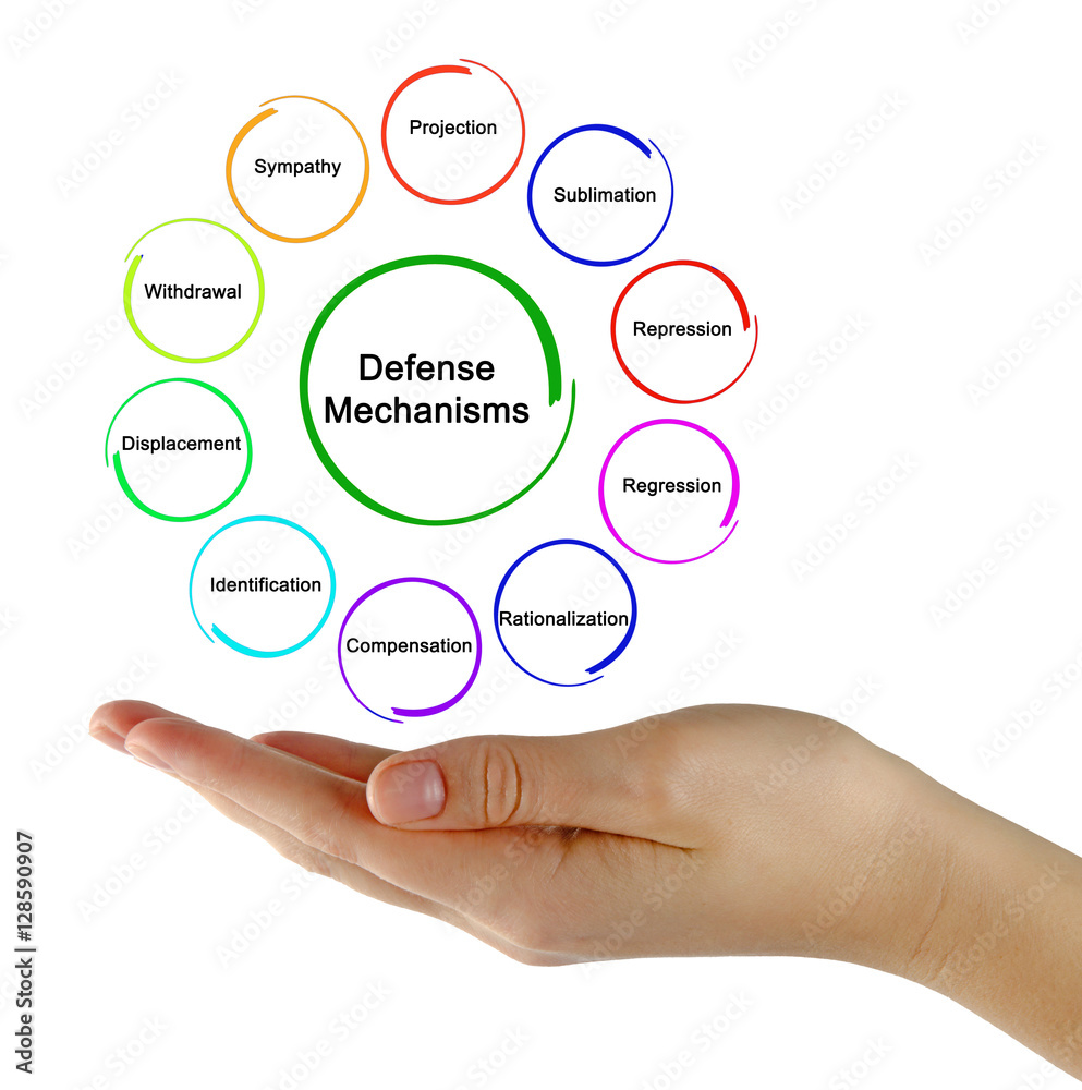 defence mechanisms defence mechanisms