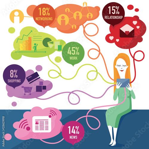 Info-graphic illustration of a multitasking woman with a tablet. Colored clouds representing the possibility of networking, mailing, digital working, chatting and reading news on-line. Vector image.