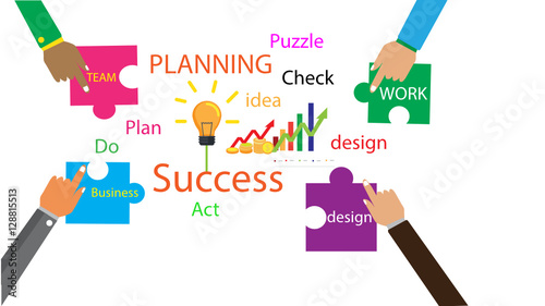Puzzle design, Plan Do Check Act Team work
