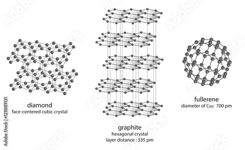 Graphit Diamant Fulleren - Modifikationen des Kohlenstoffs photo
