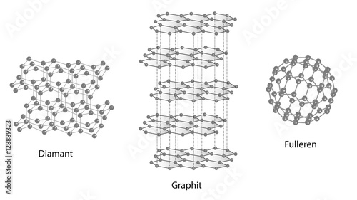 Graphit Diamant Fulleren - Modifikationen des Kohlenstoffs