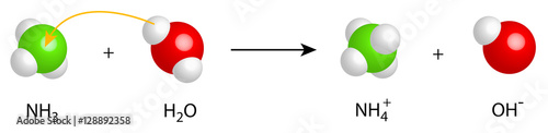 NH4OH - Reaktion von Ammoniak