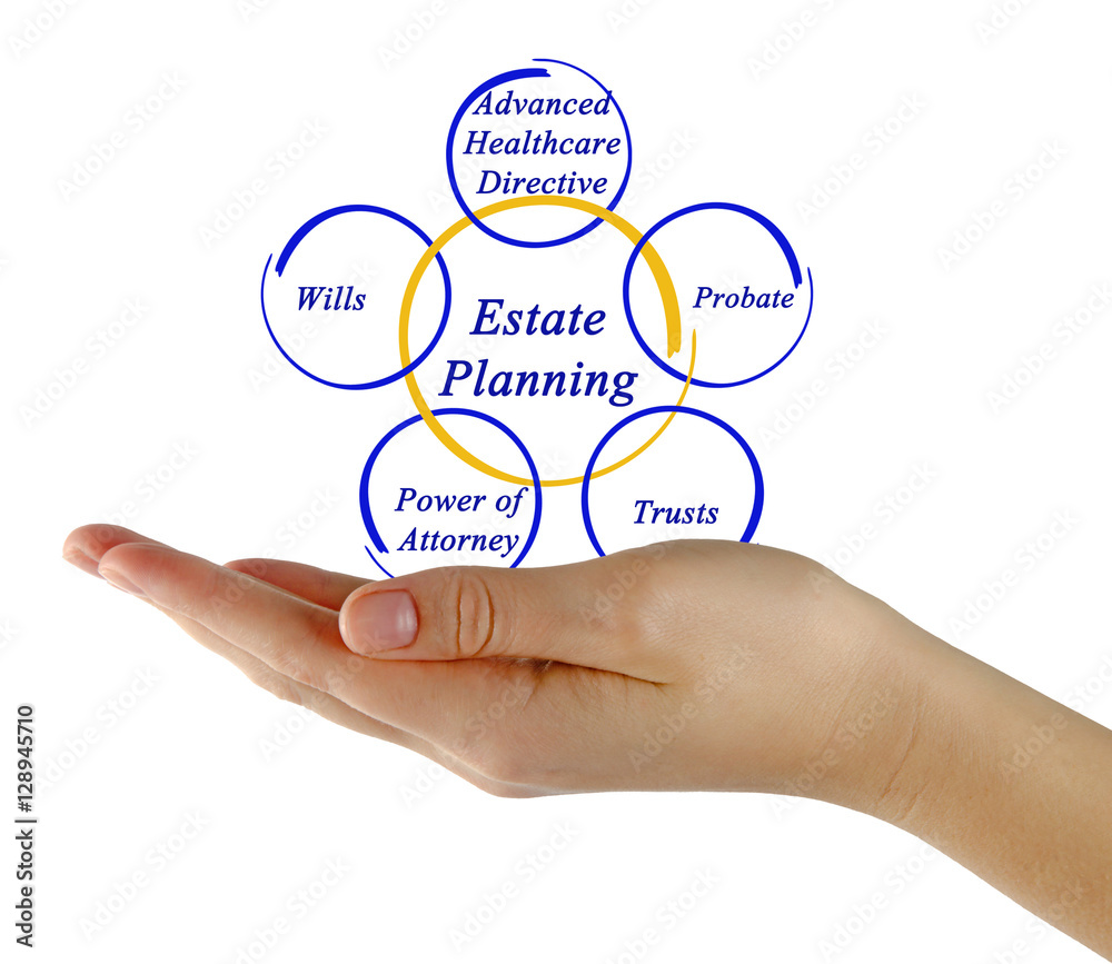 Estate Planning Estate Planning