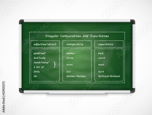 Irregular comparatives and superlatives. English grammar. Green board.