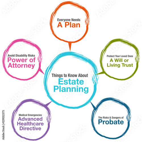 Estate Planning Chart