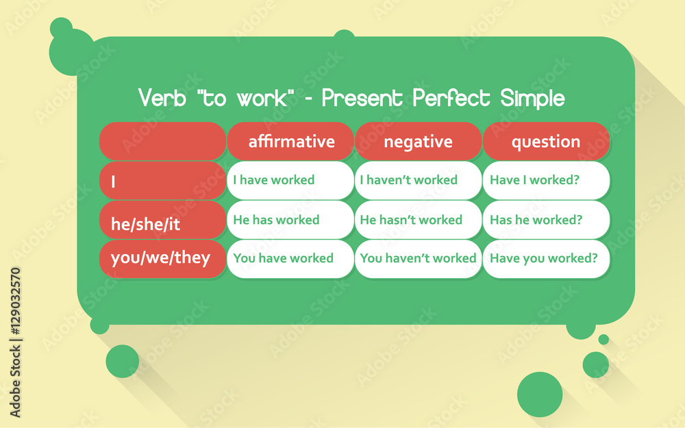 English grammar verb "to work" in Present Perfect Simple Tense. Flat