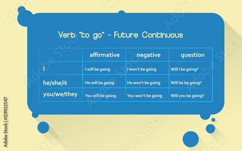 English grammar - verb "to go" in Future Progressive (Continuous) Tense. Flat style