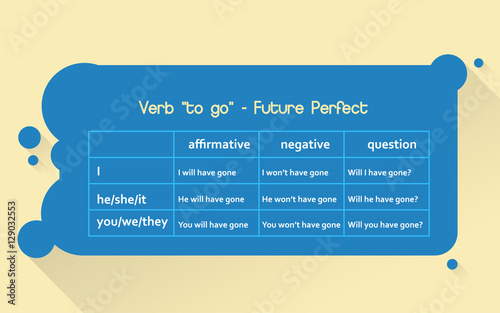 English grammar - verb "to go" in Future Perfect Tense. Flat style
