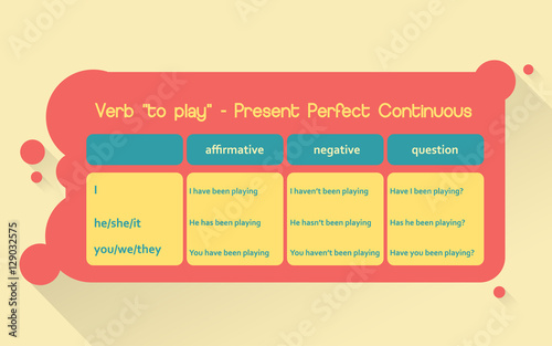 English grammar - verb "to play" in Present Perfect Continuous Tense. Flat style