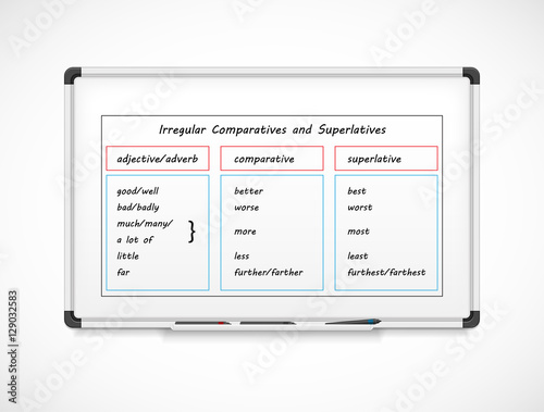 Irregular comparatives and superlatives. English grammar. Whiteboard