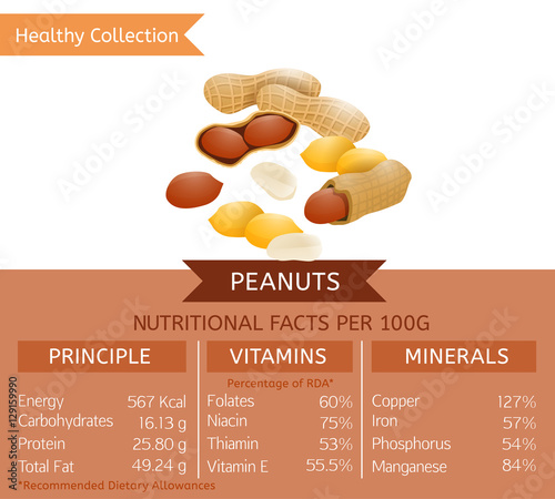 Healthy Collection Image