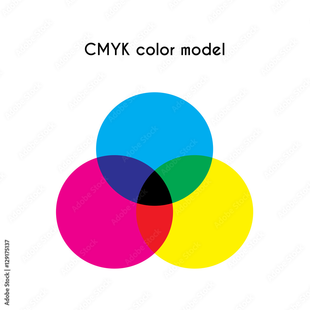 Simple CMYK Color Model Drawing Simple CMYK Color Model Drawing