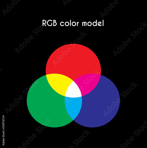 Simple RGB Model Drawing