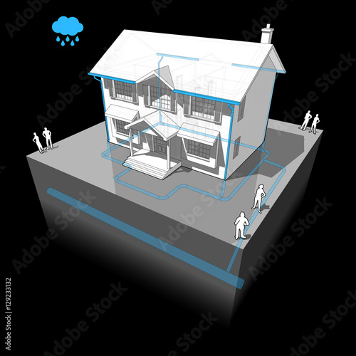 diagram of a classic colonial house with system of storm water sewer