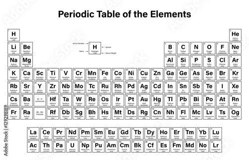 Periodic Table of the Elements Vector Illustration - shows atomic number, symbol, name and atomic weight - including 2016 the four new elements Nihonium, Moscovium, Tennessine and Oganesson