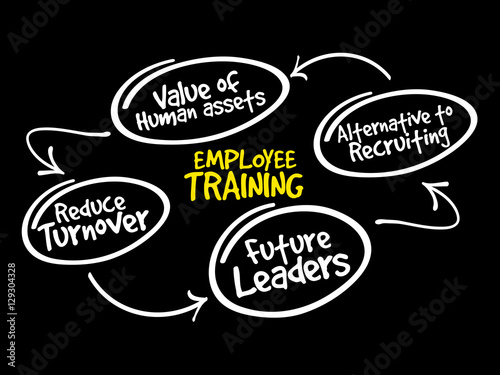 Employee training strategy mind map, business concept