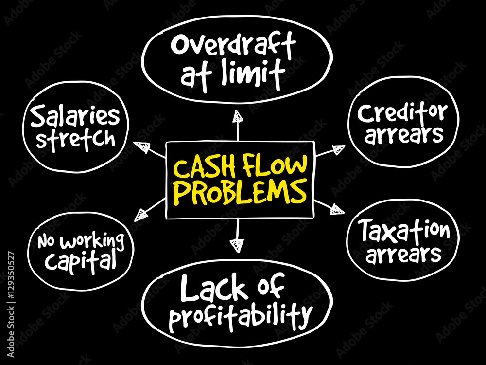 Cash flow problems, strategy mind map, business concept Cash flow problems, strategy mind map, business concept