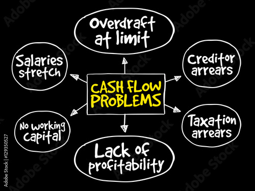 Cash flow problems, strategy mind map, business concept