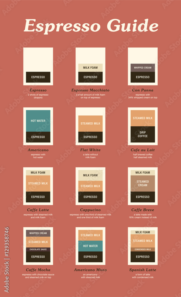 Espresso based drinks. Visual guide for ingredient ratios of hot coffee