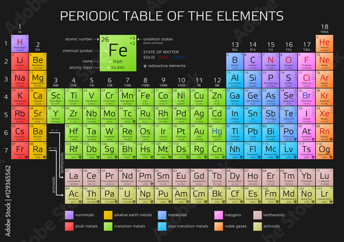 Mendeleev's Periodic Table of Elements with new elements 2016