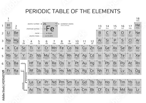 Mendeleev's Periodic Table of Elements with new elements 2016