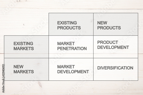 Product matrix of Ansoff on wooden background photo