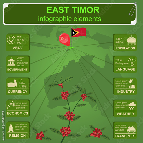 East Timor  infographics, statistical data, sights