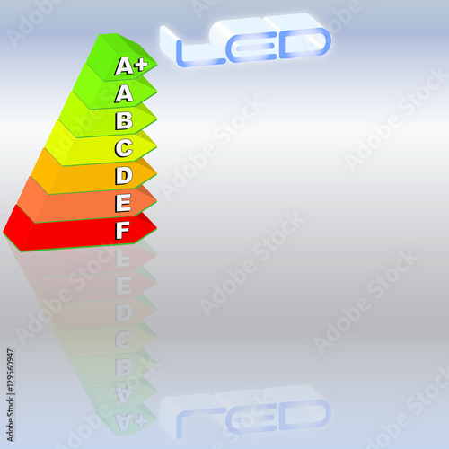 Effizienz LED