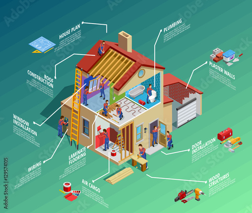 Home Repair Isometric Infographics