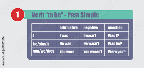 English grammar - verb "to be" in Past Simple Tense. Flat style