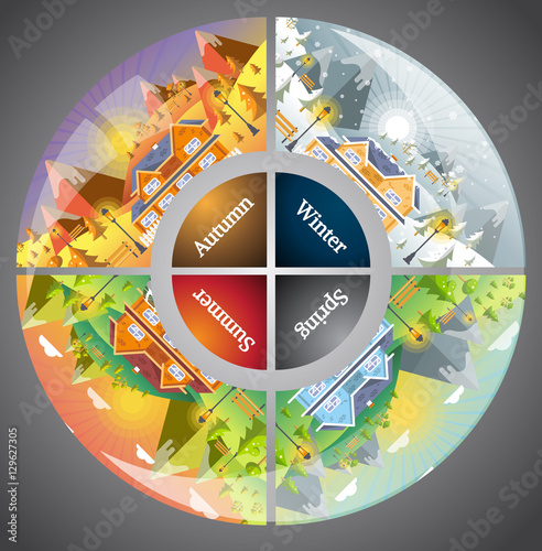 circles shapes landscape design set with Winter, Spring, Summer,