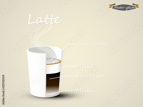 info graphic design vector of latte coffee cup in cross section view

