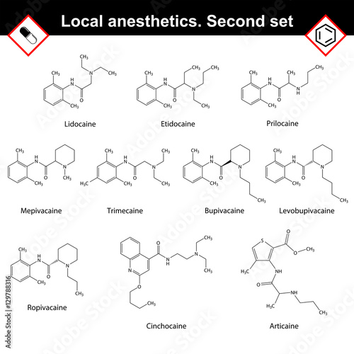 Local anesthetics of amide group