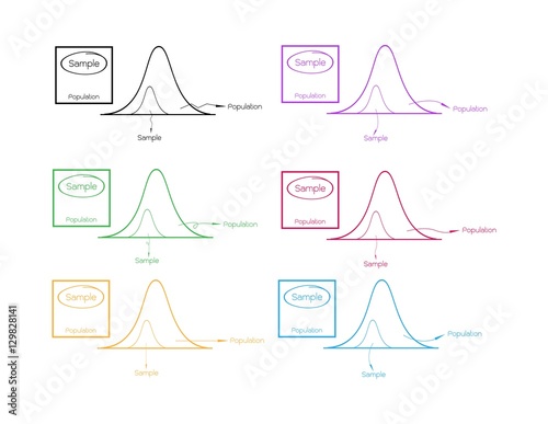 Normal Distribution Curve with Research Process Sampling
