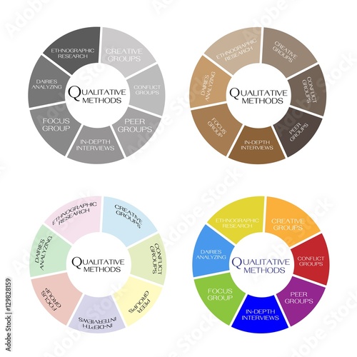 Variety Type of Methods in Qualitative Measurement