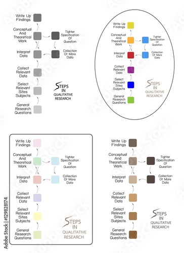 Set of 8 Step in Qualitative Research Process.