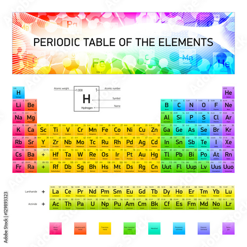 Periodic Table of the chemical Elements, vector design, extended version, RGB colors, white background