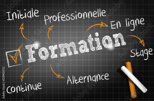 tableau noir schéma : formation