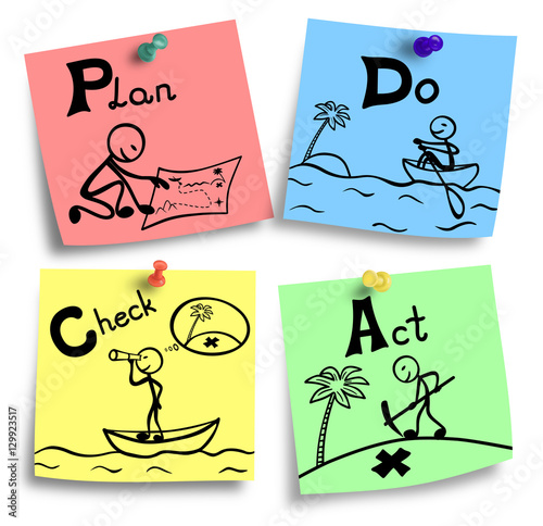 Illustration of pdca principle on a colorful notes