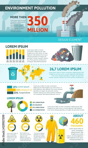 Emvironmental Pollution Vertical Infographics