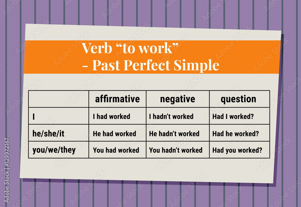 Презент континиус am is are. Working в past continuous. Глагол work в present perfect. Present simple правила кратко. Past simple и past continuous различия.