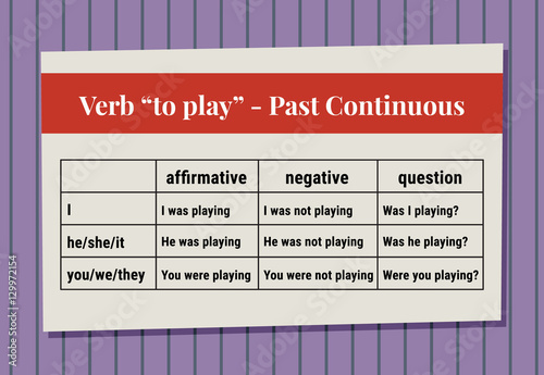 English grammar - verb "to play" in Past Continuous Tense. Flat style
