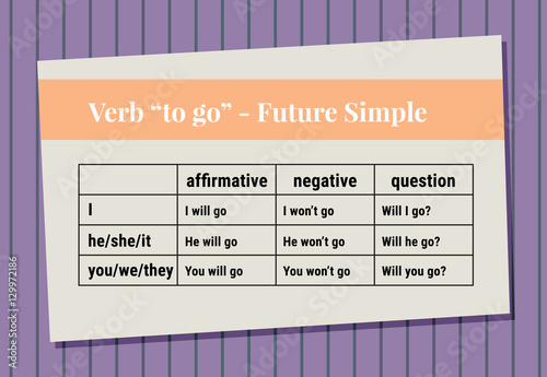 English grammar - verb "to go" in Future Simple Tense. Flat style