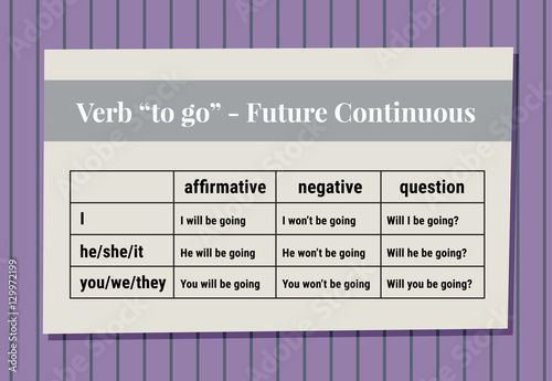 English grammar - verb "to go" in Future Progressive (Continuous) Tense. Flat style