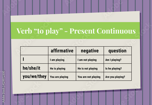 English grammar - verb "to play" in Present Progressive tense